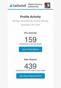 email-weekly, tailwind performance, tailwind, pin activity, repins, blog, just the woods